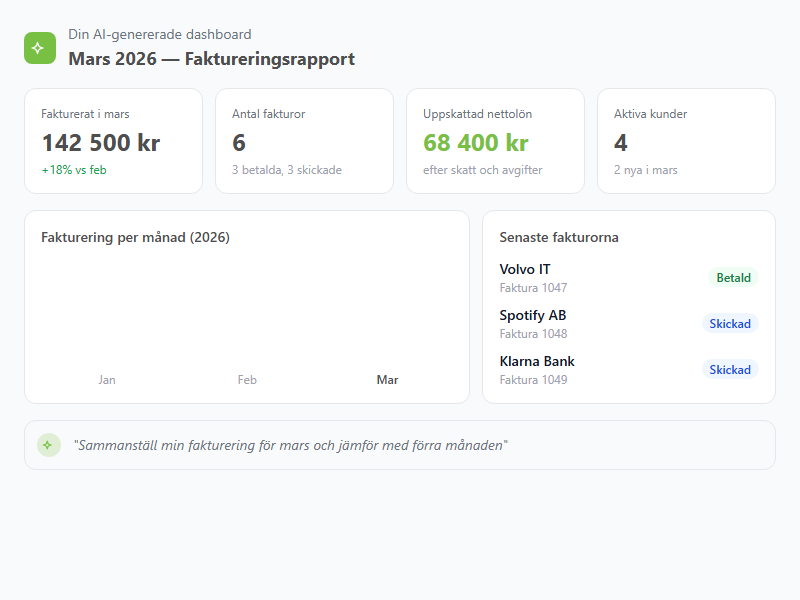 AI-genererad dashboard som visar fakturering, statistik och senaste fakturor